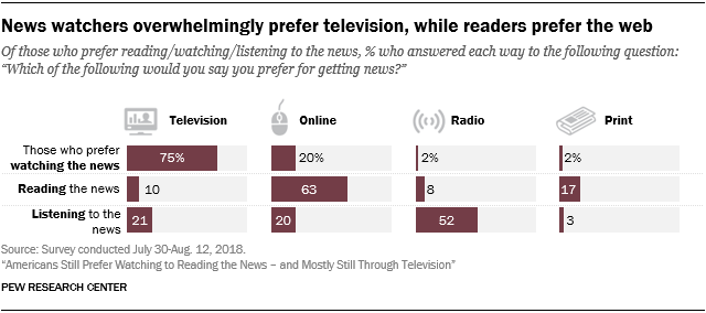 Pew Research