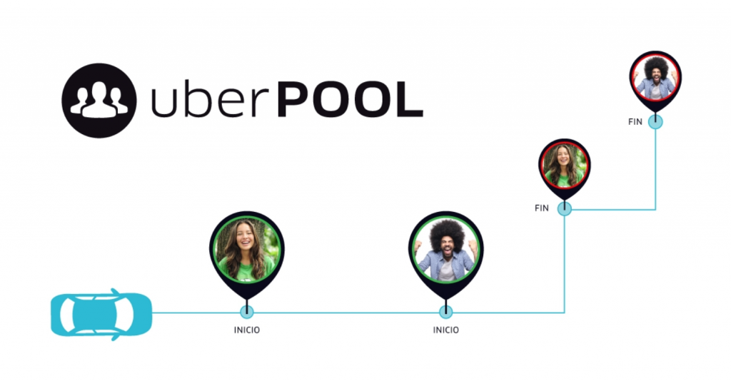 Uber Pool
